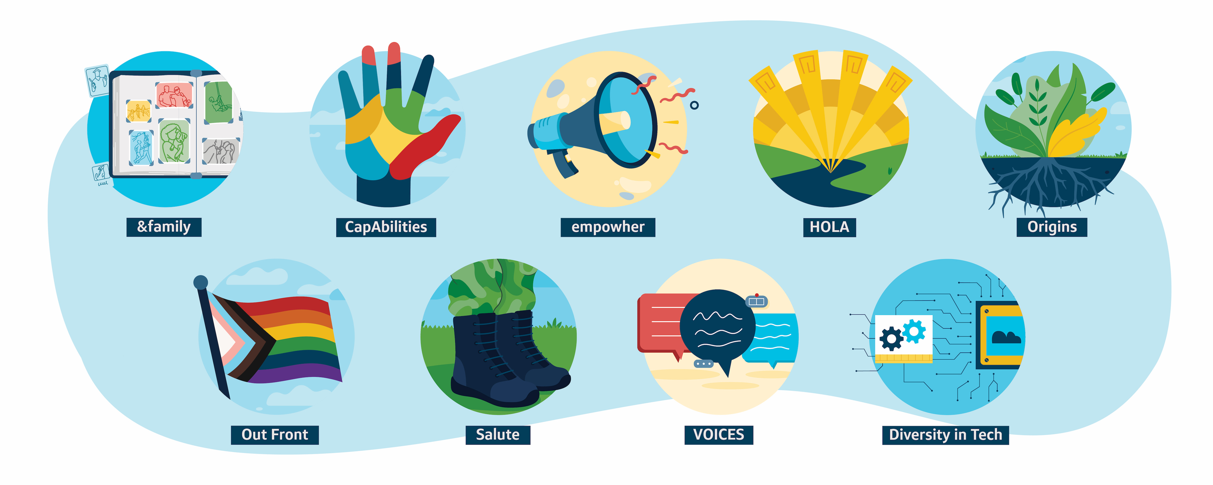 Illustrations representing Capital One's 9 BRGs, showcased in the article